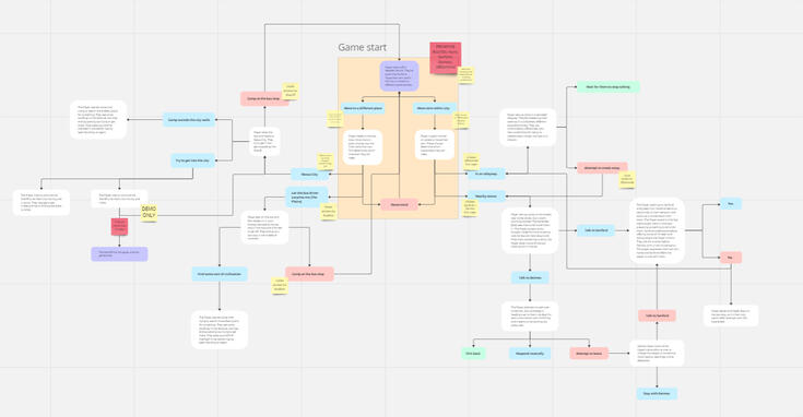 Screenshot of my old flowchart for a dating simulator